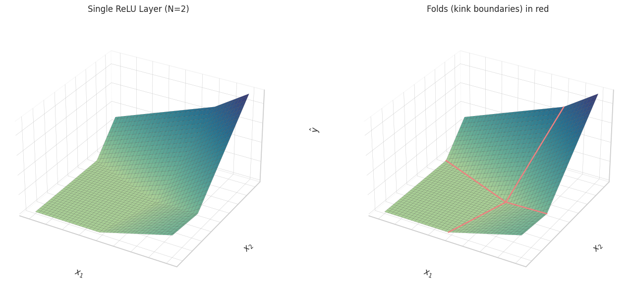 Relu Piecewise